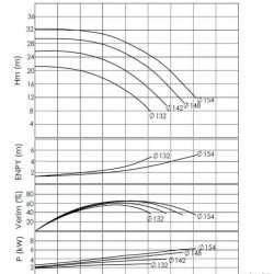 BTKF-I 65-125, 4 kW pompa in-line (3000)