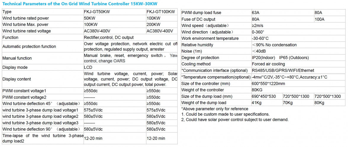 Zestaw pionowej turbiny wiatrowej typu H RX-HV50K 50 kW 380 V, sterownik sieciowy FKJ-GT dla 50 kW 380 V