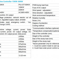 Zestaw pionowej turbiny wiatrowej typu H RX-HV50K 50 kW 380 V, sterownik sieciowy FKJ-GT dla 50 kW 380 V