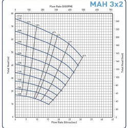 Pompa do szlamu 3x2C-MAH