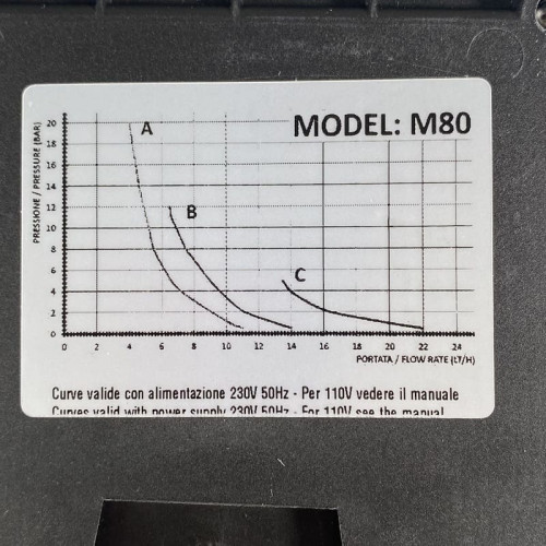 Pompa dozująca do basenu PDE HC151+ CST M80 PVDF-CE-VT + WTYCZKA SHUKO, 4-20 l/h, 20-1 bar