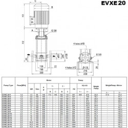 Pompa wielostopniowa do uzdatniania wody EVXE20/11, 15 kW, 28,8 m3/h, 185m, 380V/T, AISI 304 (EBARA EVM)