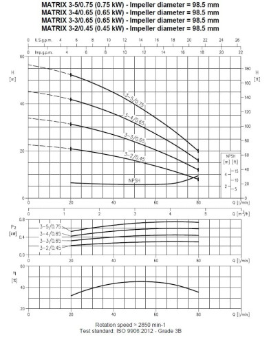 Pompa wielostopniowa pozioma Ebara MATRIX 3-3T/0,65M, 220V