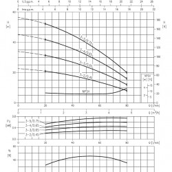 Pompa wielostopniowa pozioma Ebara MATRIX 3-3T/0,65M, 220V