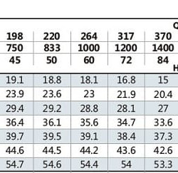 Pompa wspomagająca ciśnienie BST4 80-315 / 15, 1500