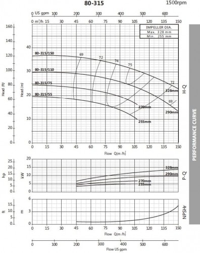 Pompa wspomagająca ciśnienie BST4 80-315 / 15, 1500