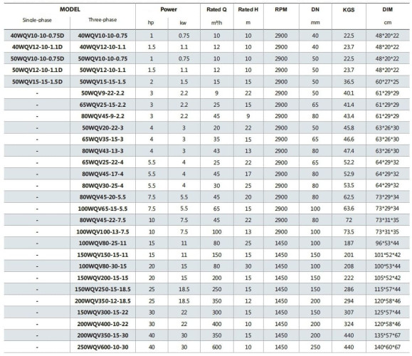 Pompa do ścieków z wirnikiem tnącym 100WQV80-30-15/2 do pompowania wody powodziowej
