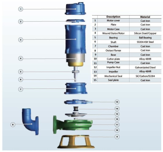 Pompa do ścieków z wirnikiem tnącym 100WQV80-30-15/2 do pompowania wody powodziowej