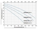 Pompa do ścieków z wirnikiem tnącym 100WQV80-30-15/2 do pompowania wody powodziowej