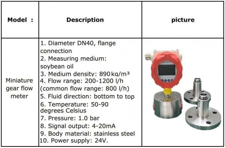 DN40 Przekładniowy przepływomierz ze stali nierdzewnej KGF40 do oleju sojowego 890 kg/m3, 50-90°C, 200-1200 l/h, 1 bar, 4-20mA, od dołu do góry