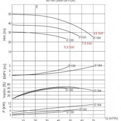 Pompa gorącego oleju BTKF-K 50-160, imp 184mm, 3000