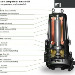 Pompa odwadniająca Dreno VTH 80-2/200 z wirnikiem wirowym