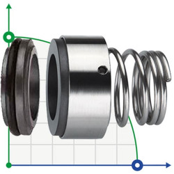 Uszczelnienie pompy R-BT-RN3.NU 22, CAR/SIC, VITON, 304, CL