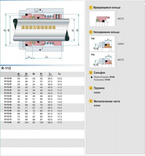 Uszczelnienie mechaniczne wału pompy R-112 38, SIC/SIC, VITON, 304
