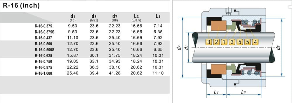 Uszczelnienie mechaniczne R-16 1 cal typu BURGMANN BT-PNT, AESSEAL B04, B04U, ROTEN 16, STERLING 216, 217 z materiałów CAR/CER, EPDM, 304