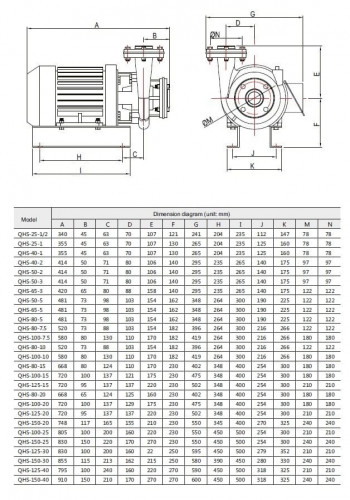 Pompa do roztworu chlorku baru QHS-50-3, AISI 316