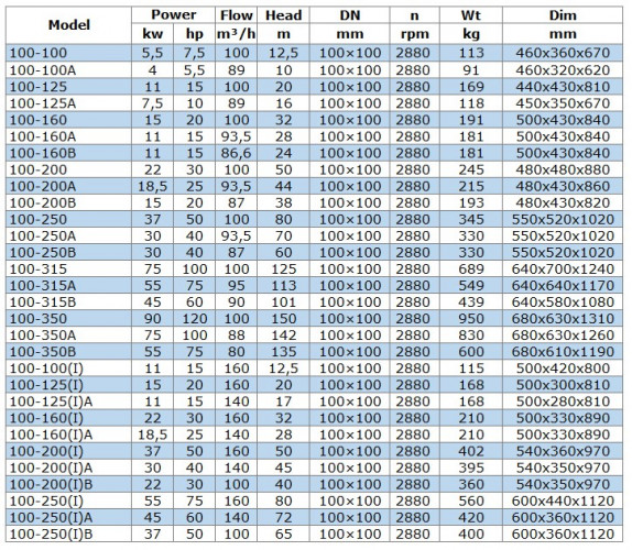 Pompa solarna IRG BGLB 100-100(I) (160/12,5), 11kW, 2880 Ex