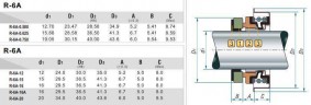 Uszczelnienie pompy R-6A 16, A, SIC/SIC, NBR, 304