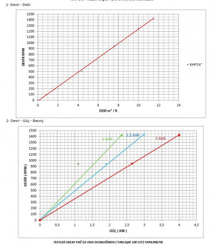 Pompa zębata do mydła Kupar KHP 1 1/2 cala-B, brąz, 4-11,5 m3/h