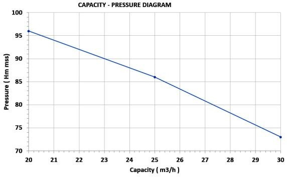 Silnik diesel Lombardini pompa 4-biegowa 17 KM