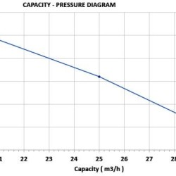 Silnik diesel Lombardini pompa 4-biegowa 17 KM