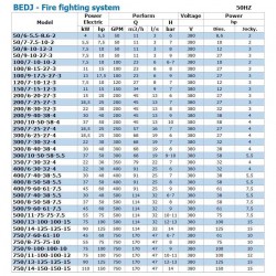 BEDJ 750/9-100-100-10 (47 l/s, 90m, 75kW) automatyczna pompownia do gaszenia pożarów