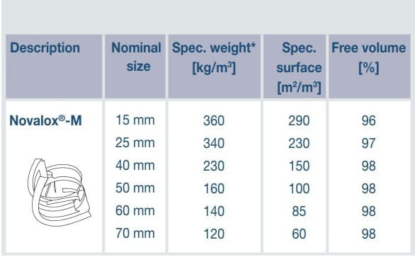 Metalowe Siodło Novalox-M, AISI 316L, 70 mm, VFF