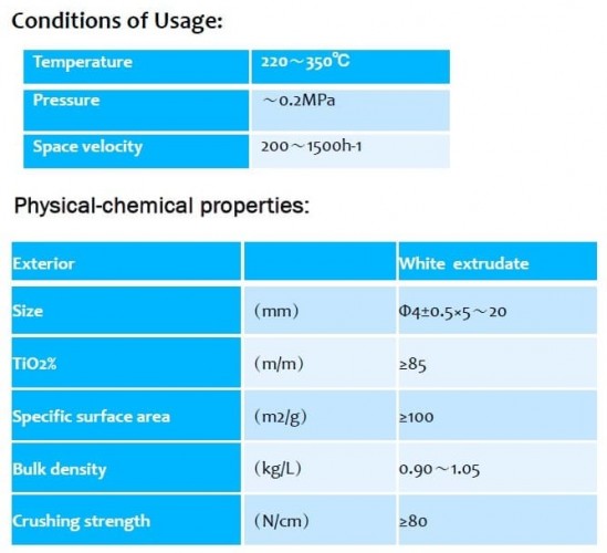 Katalizator do ekstrakcji siarki na bazie TiO2 YH-CC-001