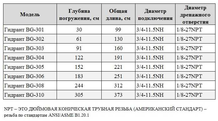 BG-303 hydrant kolumna do zbierania wody niezamarzająca