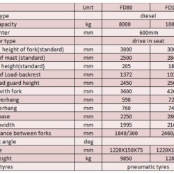 Wózek widłowy z silnikiem wysokoprężnym FD100, 10 ton
