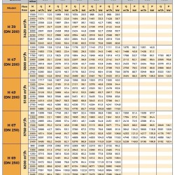 Dmuchawa RUUT BLOWER H 69 (DN 250), 8200m3/h