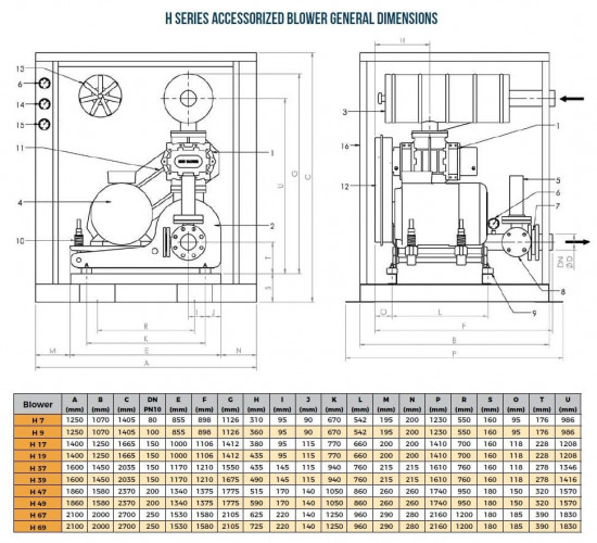 Dmuchawa RUUT BLOWER H 69 (DN 250), 8200m3/h
