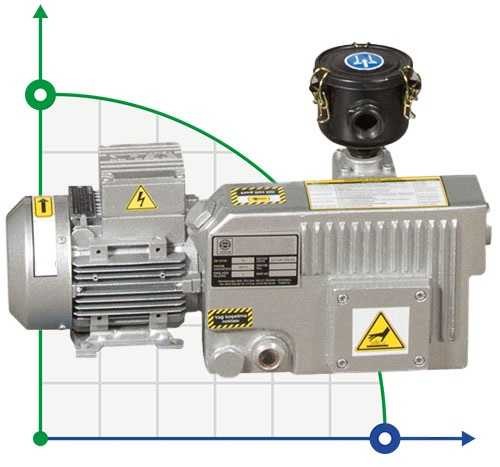 Pompa próżniowa Zinisan ZYVP-016-M/0.37 olejowa jednostopniowa