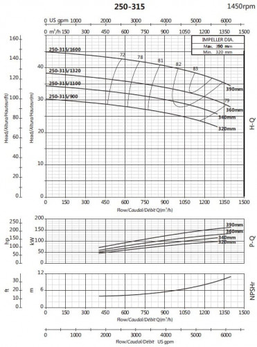 Pompa konsolowa do nawadniania BSM4 250-315/900 (900/26,4), 90kW, 1450