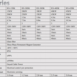 Generator wiatrowy serii DK RX-20DK 20 kW poziomy