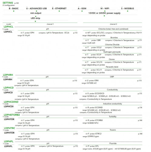 Sterownik EMEC LD MULTICHANNEL do pomiaru i regulacji wielu parametrów