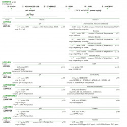 Sterownik EMEC LD MULTICHANNEL do pomiaru i regulacji wielu parametrów