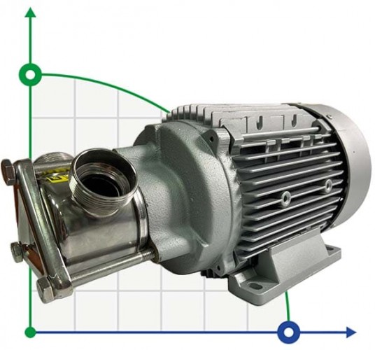 Pompka do kremu, szamponu, balsamu AlphaDynamic AD40/01 1,1 kW wirnikowa