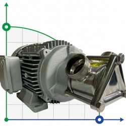 Pompka do kremu, szamponu, balsamu AlphaDynamic AD40/01 1,1 kW wirnikowa