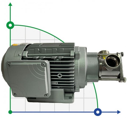 Pompka do kremu, szamponu, balsamu AlphaDynamic AD40/01 1,1 kW wirnikowa