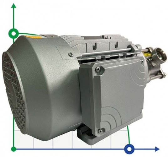 Pompka do kremu, szamponu, balsamu AlphaDynamic AD40/01 1,1 kW wirnikowa