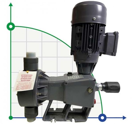Pompa membranowa dozownica PDM-D BA 300/5 400/3/50 0,25