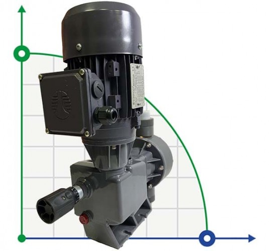 Pompa membranowa dozownica PDM-D BA 300/5 400/3/50 0,25
