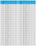 IHG TKHGB 200/350-55/4 (360/38), 55 kW, AISI 304, 1480, Pompa Ex ze stali nierdzewnej, in-line