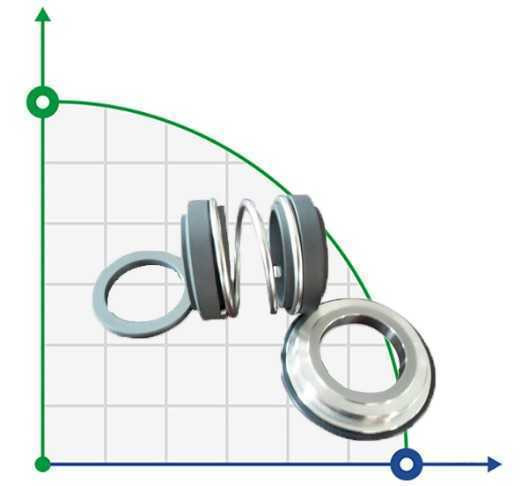 Uszczelnienie pompy Alfa Laval R-AL.LKHd 42, CAR/SIC, EPDM, 304