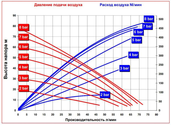 RUBY 115A-P-NAN-N pompa membranowa pneumatyczny