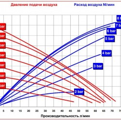 RUBY 115A-P-NAN-N  pompa membranowa pneumatyczny