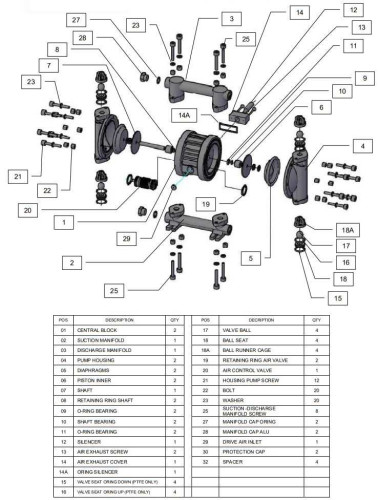 RUBY 115A-P-NAN-N pompa membranowa pneumatyczny