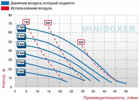 Pneumatyczna pompa membranowa BOXER 50 PP IB50-P-HTTPD--