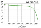 Pompa ściekowa WQ 250-15-15
